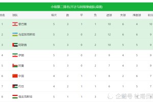  德甲积分榜出现四队同分奇观  