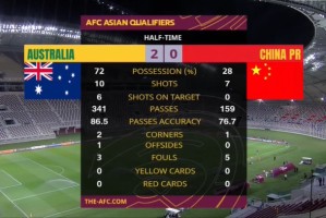  弗里克变阵三中卫激活进攻体系  