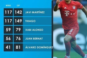  莱万德甲生涯三百球里程碑达成  